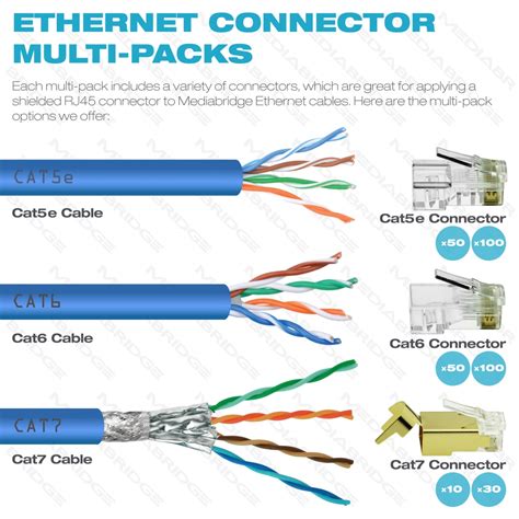 does cat6 run to electrical